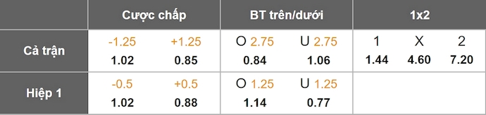 Nhận định, soi kèo Brighton vs Burnley, 22h00 ngày 3/1: Nỗ lực trụ hạng - Ảnh 11