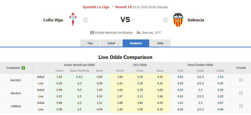 Nhận định, soi kèo Celta Vigo vs Valencia, 20h00 ngày 3/1: Cơ hội của Bầy dơi - Ảnh 1