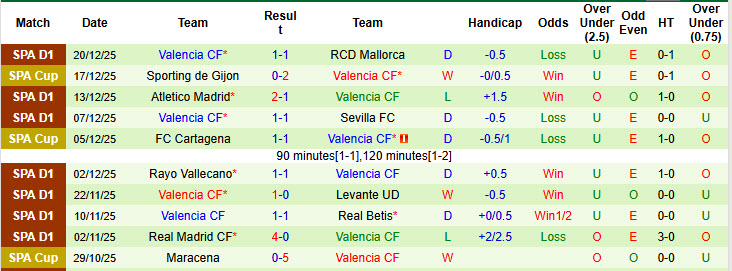 Nhận định, soi kèo Celta Vigo vs Valencia, 20h00 ngày 3/1: Cơ hội của Bầy dơi - Ảnh 3
