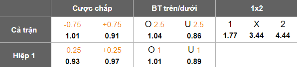 Nhận định, soi kèo Como vs Udinese, 18h30 ngày 3/1: Lại thắng - Ảnh 5