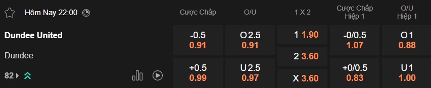 Nhận định, soi kèo Dundee United vs Dundee, 22h00 ngày 3/1: Chủ nhà chiếm ưu thế - Ảnh 5