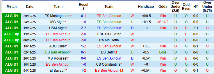 Nhận định, soi kèo ES Ben Aknoun vs Belouizdad, 20h00 ngày 3/1: Cơ hội vượt mặt - Ảnh 2