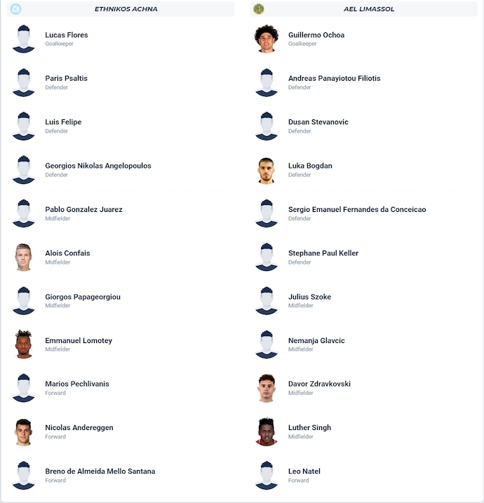 Nhận định, soi kèo Ethnikos Achnas vs AEL Limassol, 22h00 ngày 3/1: Chìm trong khủng hoảng - Ảnh 6