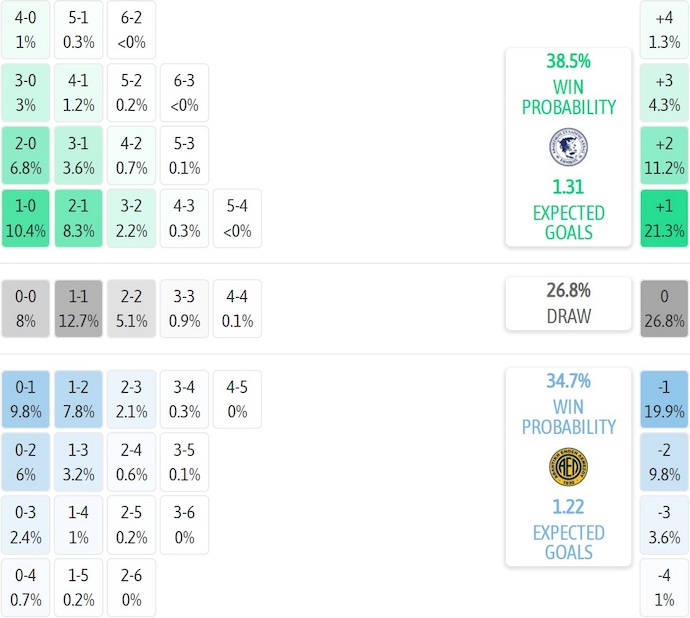 Nhận định, soi kèo Ethnikos Achnas vs AEL Limassol, 22h00 ngày 3/1: Chìm trong khủng hoảng - Ảnh 7
