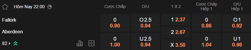 Nhận định, soi kèo Falkirk vs Aberdeen, 22h00 ngày 3/1: Ám ảnh xa nhà - Ảnh 5