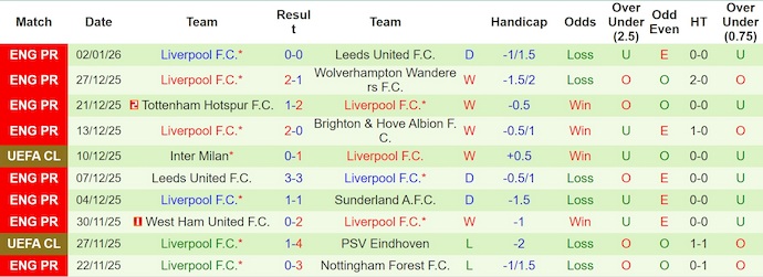Nhận định, soi kèo Fulham vs Liverpool, 22h00 ngày 4/1: Bảo toàn Top 4 - Ảnh 3