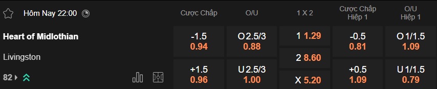 Nhận định, soi kèo Heart vs Livingston, 22h00 ngày 3/1: Củng cố ngôi đầu - Ảnh 5
