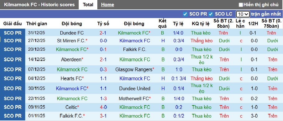 Nhận định, soi kèo Kilmarnock vs Hibernian, 22h00 ngày 3/1: Ca khúc khải hoàn - Ảnh 4