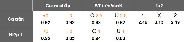Nhận định, soi kèo Madura United vs Persebaya, 19h00 ngày 3/1: Khó hòa - Ảnh 5