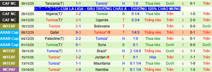 Nhận định, soi kèo Mali vs Tunisia - Ảnh 2
