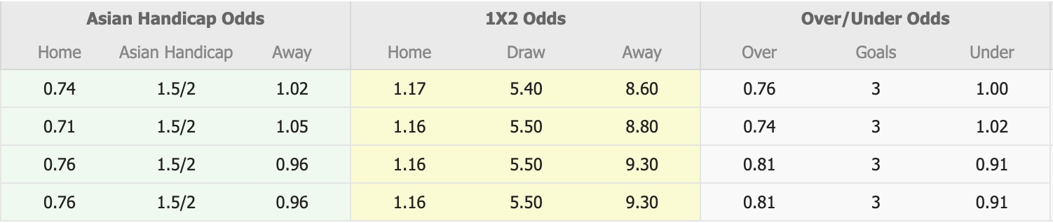 Nhận định, soi kèo Malut United vs PSBS Biak Numfor, 13h30 ngày 4/1: Tiếp tục bất bại - Ảnh 1