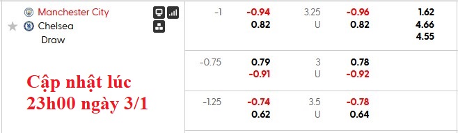 Nhận định, soi kèo Man City vs Chelsea, 0h30 ngày 5/1: The Blues bất ổn - Ảnh 5