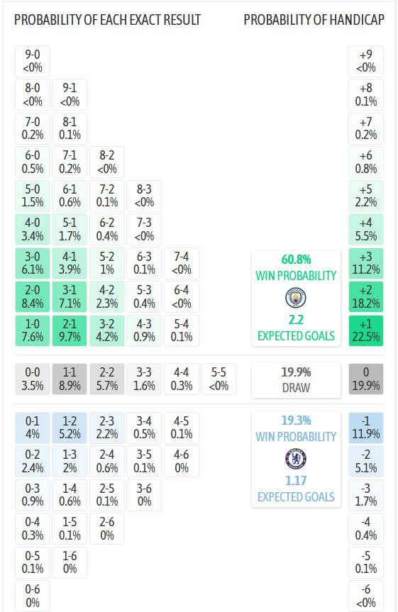 Nhận định, soi kèo Man City vs Chelsea, 0h30 ngày 5/1: The Blues bất ổn - Ảnh 6