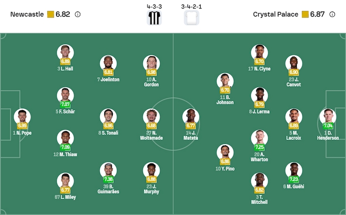 Nhận định, soi kèo Newcastle vs Crystal Palace, 22h00 ngày 4/1: Ưu thế cho chủ nhà - Ảnh 7