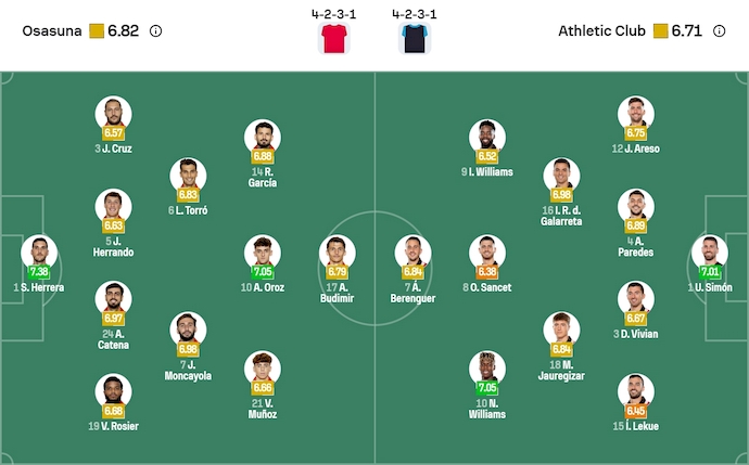 Nhận định, soi kèo Osasuna vs Athletic Bilbao, 22h15 ngày 3/1: Phong độ đang lên - Ảnh 7