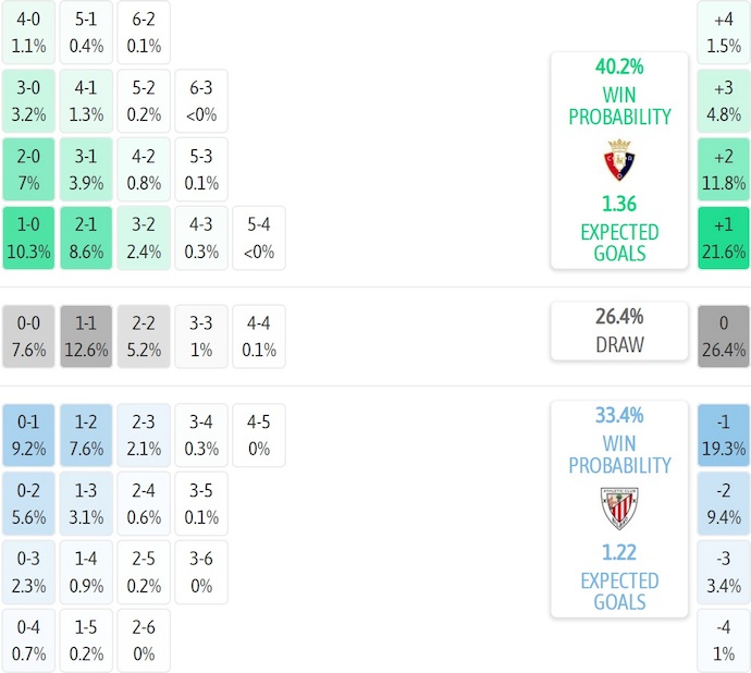Nhận định, soi kèo Osasuna vs Athletic Bilbao, 22h15 ngày 3/1: Phong độ đang lên - Ảnh 8
