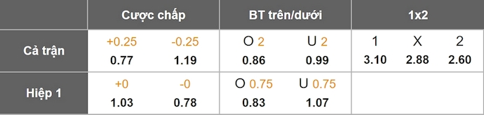 Nhận định, soi kèo Osasuna vs Athletic Bilbao, 22h15 ngày 3/1: Phong độ đang lên - Ảnh 11