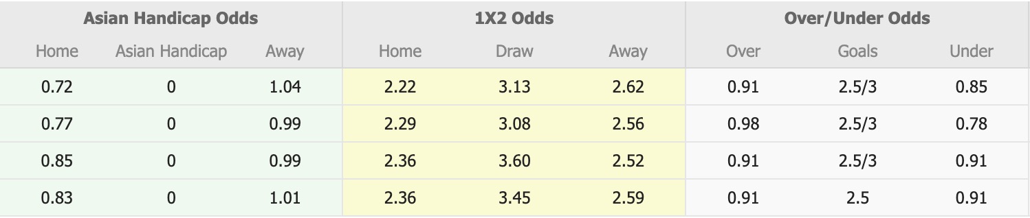 Nhận định, soi kèo Persis Solo vs Persita Tangerang, 15h30 ngày 4/1: Kho điểm của giải - Ảnh 1