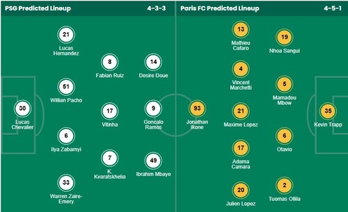 Nhận định, soi kèo PSG vs Paris - Ảnh 1