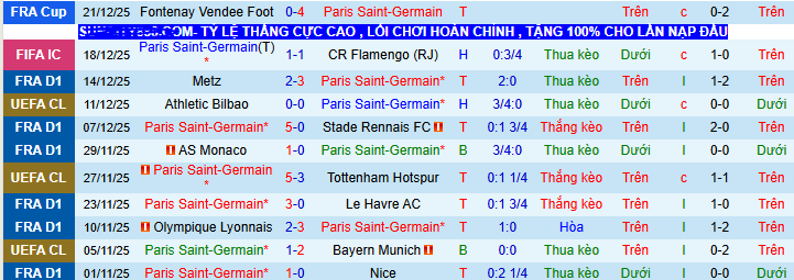 Nhận định, soi kèo PSG vs Paris - Ảnh 2