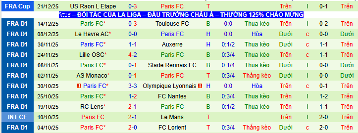Nhận định, soi kèo PSG vs Paris - Ảnh 3