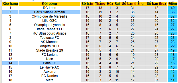 Nhận định, soi kèo PSG vs Paris - Ảnh 5