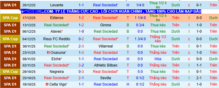 Nhận định, soi kèo Real Sociedad vs Atletico Madrid - Ảnh 2