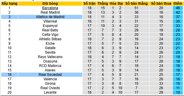 Nhận định, soi kèo Real Sociedad vs Atletico Madrid - Ảnh 5