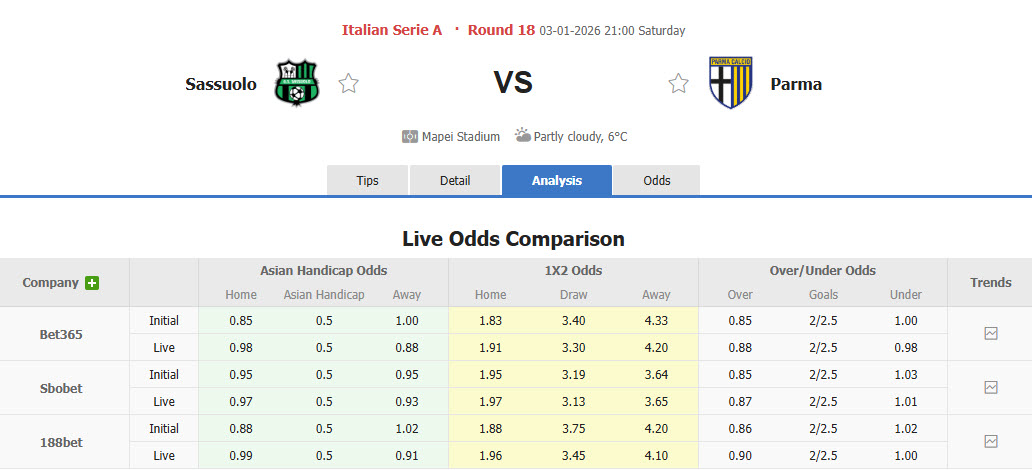 Nhận định, soi kèo Sassuolo vs Parma, 21h00 ngày 3/1: Trận deby cân não - Ảnh 1