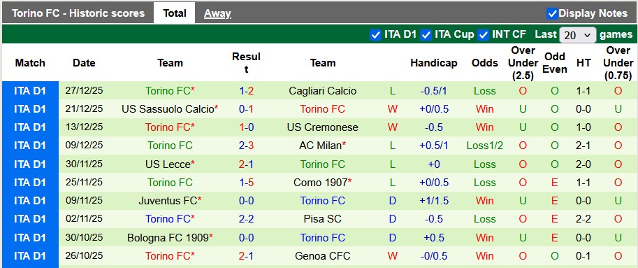 Nhận định, soi kèo Verona vs Torino, 0h00 ngày 5/1: Hồi chuông cảnh tỉnh - Ảnh 2