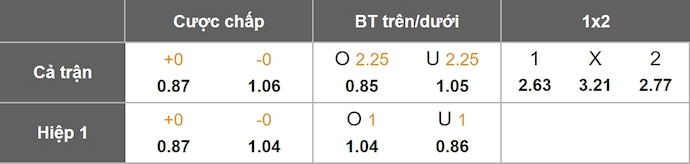 Nhận định, soi kèo Wolves vs West Ham, 22h00 ngày 3/1: Thắp lại hy vọng - Ảnh 11
