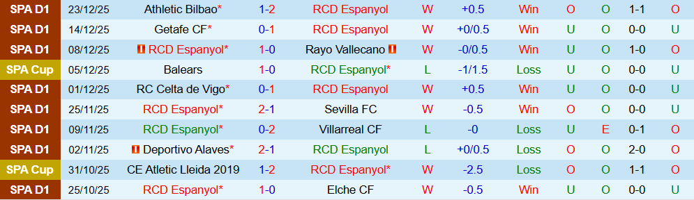 Soi kèo góc Espanyol vs Barcelona, 03h00 ngày 04/01 - Ảnh 1