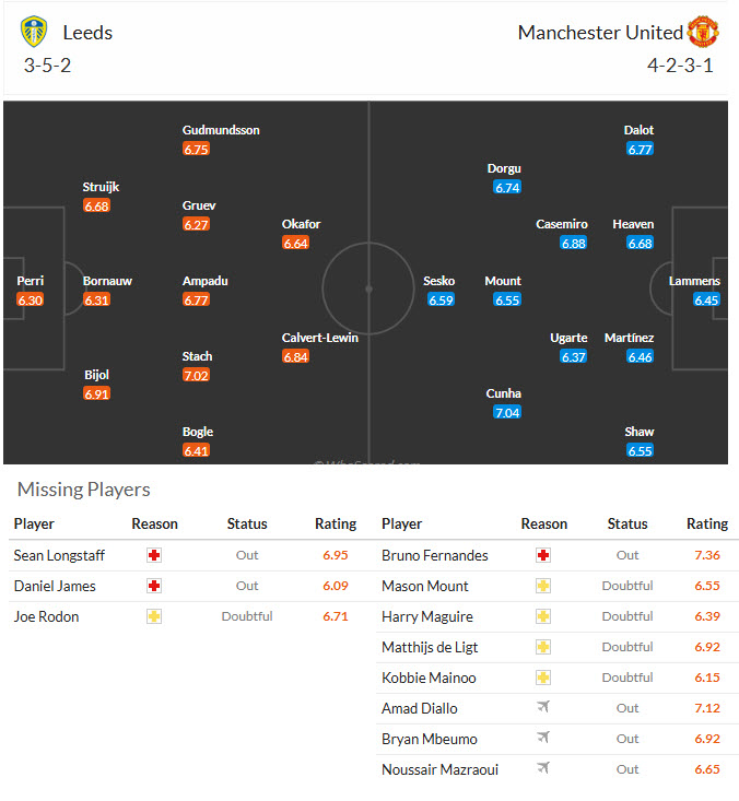 Chuy&ecirc;n gia Tony Ansell dự đo&aacute;n Leeds vs MU, 19h30 ng&agrave;y 24/12 - Ảnh 5