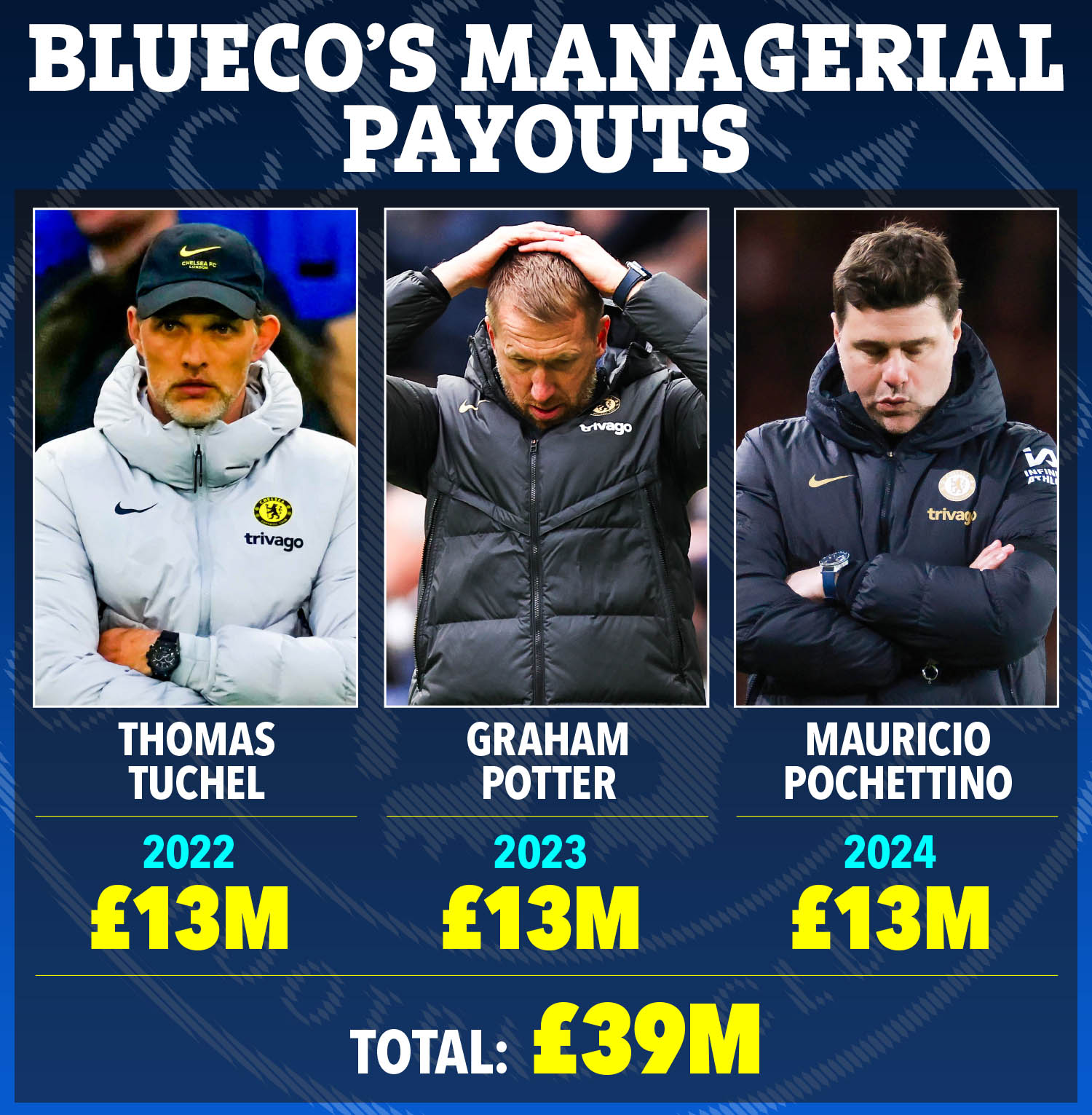 HLV Enzo Maresca từ chối khoản đền b&ugrave; h&agrave;ng chục triệu bảng khi rời Chelsea - Ảnh 1