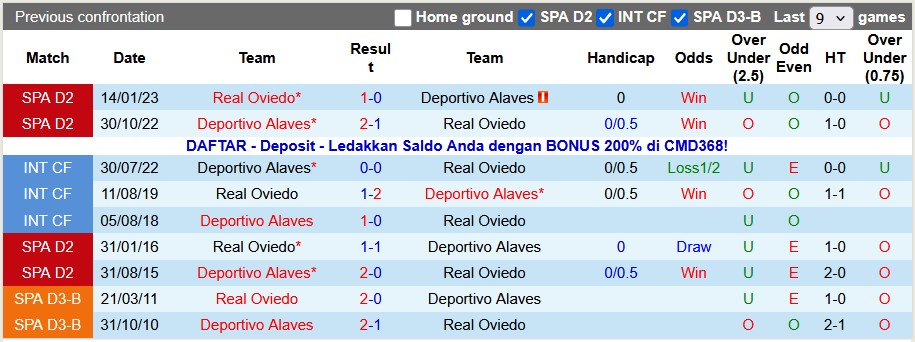 Nhận định, soi kèo Alaves vs Oviedo, 0h30 ngày 5/1: Bắt nạt tân binh - Ảnh 3