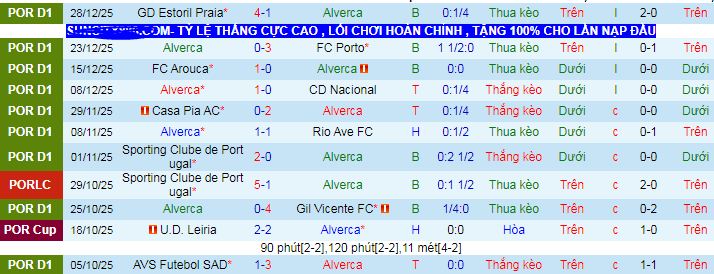 Nhận định, soi kèo Alverca vs Famalicao - Ảnh 1