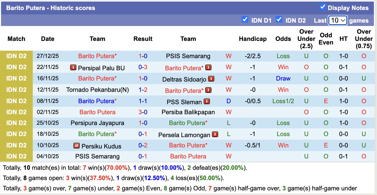Nhận định, soi kèo Barito Putera vs Persiku Kudus, 15h30 ngày 5/1: Thắng tiếp lượt về - Ảnh 1