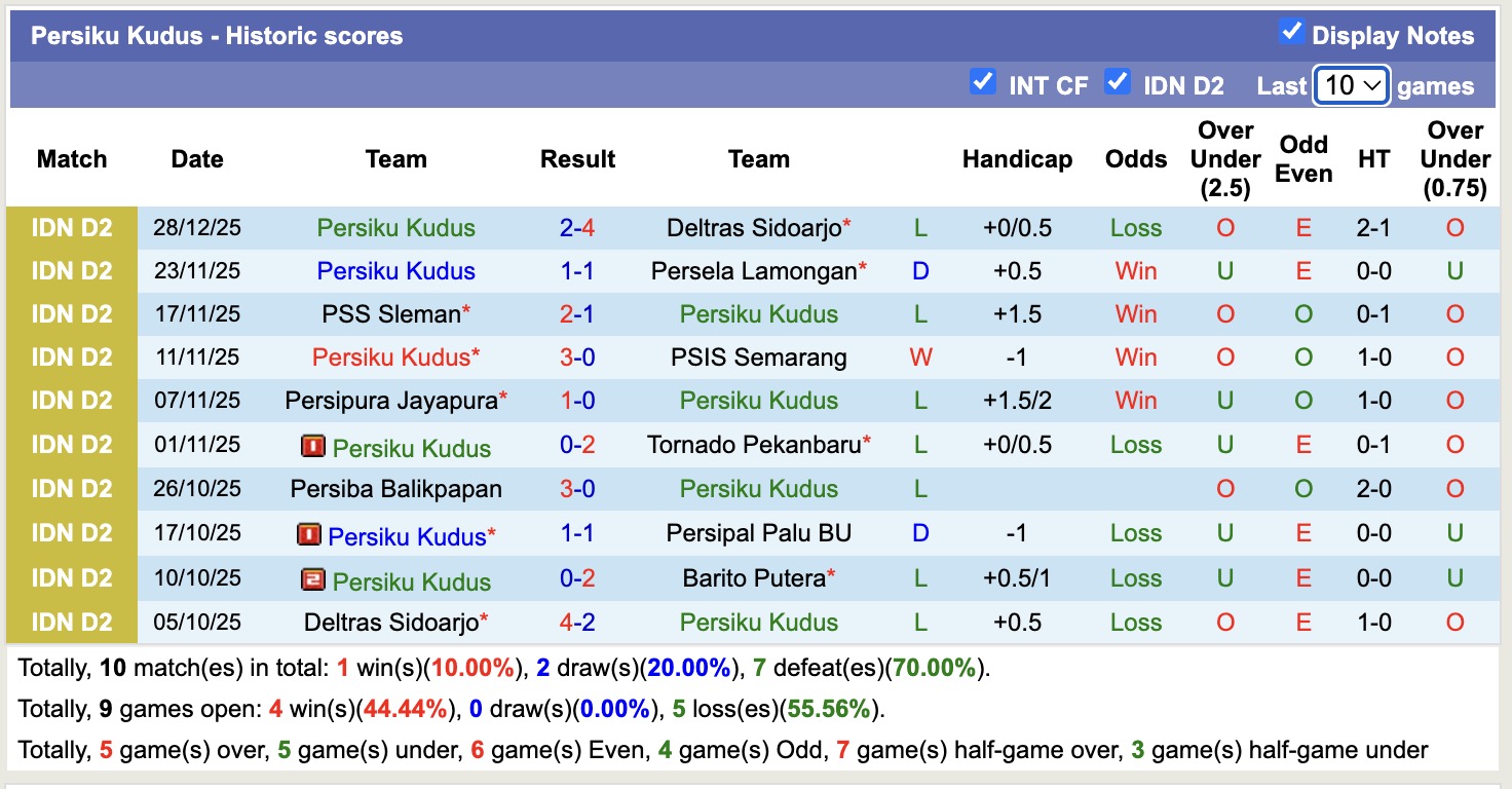 Nhận định, soi kèo Barito Putera vs Persiku Kudus, 15h30 ngày 5/1: Thắng tiếp lượt về - Ảnh 2