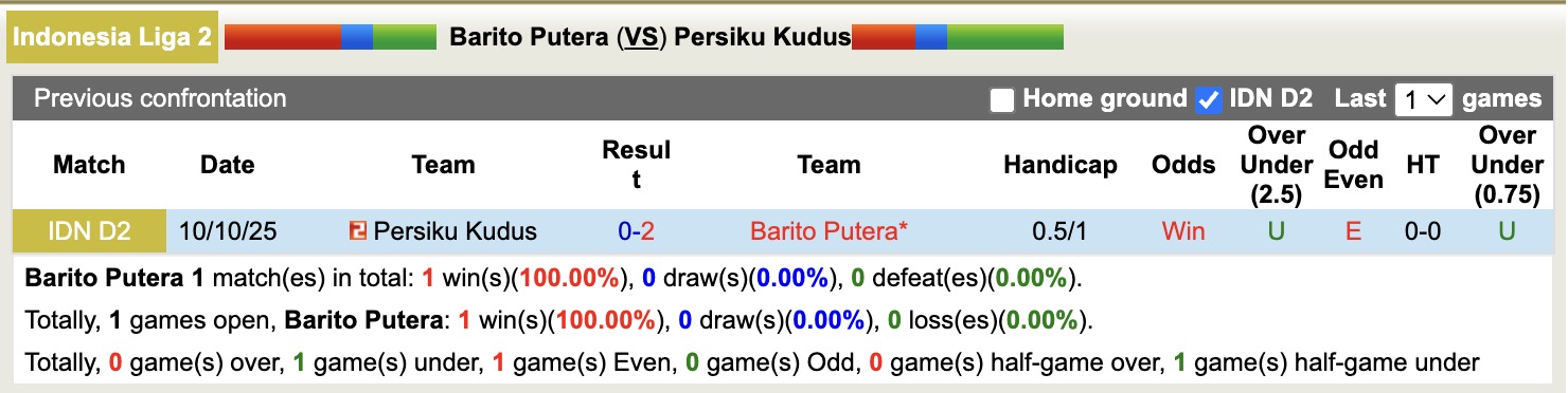 Nhận định, soi kèo Barito Putera vs Persiku Kudus, 15h30 ngày 5/1: Thắng tiếp lượt về - Ảnh 3