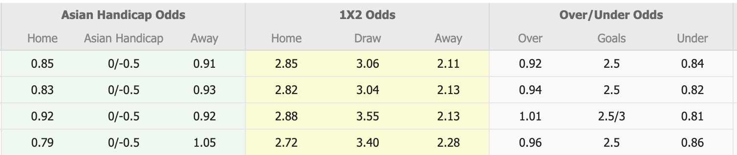 Nhận định, soi kèo Bhayangkara vs Dewa United, 15h30 ngày 5/1: Tiếp tục buồn - Ảnh 1
