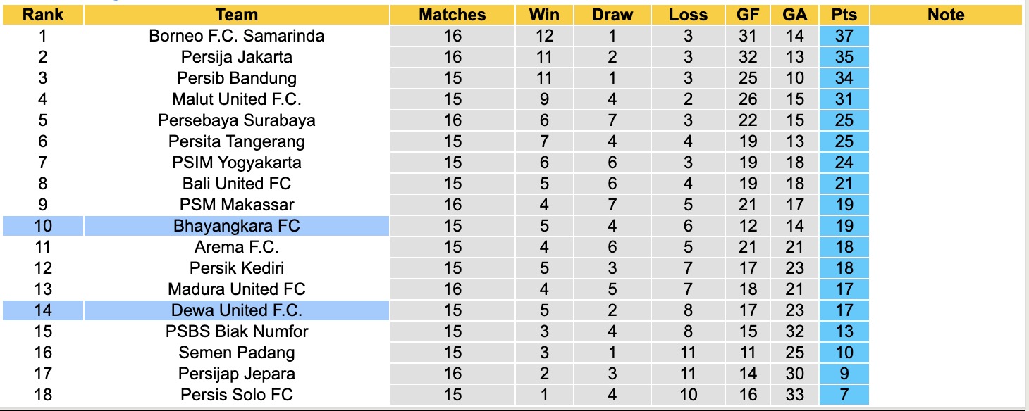 Nhận định, soi kèo Bhayangkara vs Dewa United, 15h30 ngày 5/1: Tiếp tục buồn - Ảnh 5