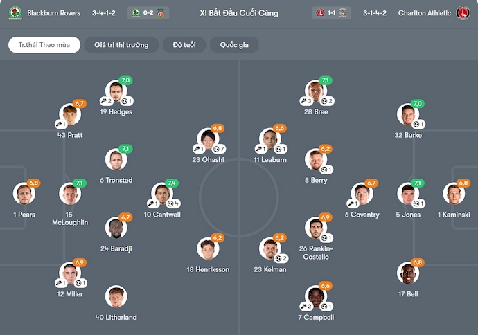 Nhận định, soi kèo Blackburn vs Charlton, 22h00 ngày 4/1: Cơ hội thoát hiểm - Ảnh 7