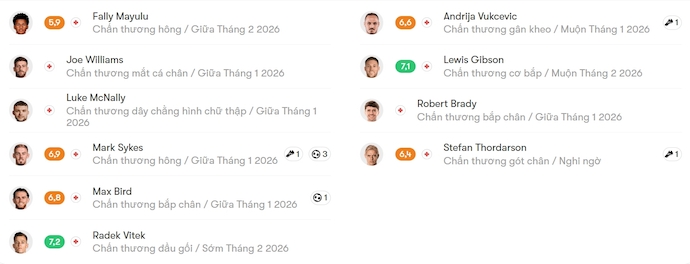 Nhận định, soi kèo Bristol City vs Preston, 22h00 ngày 4/1: Mục tiêu Top 6 - Ảnh 6