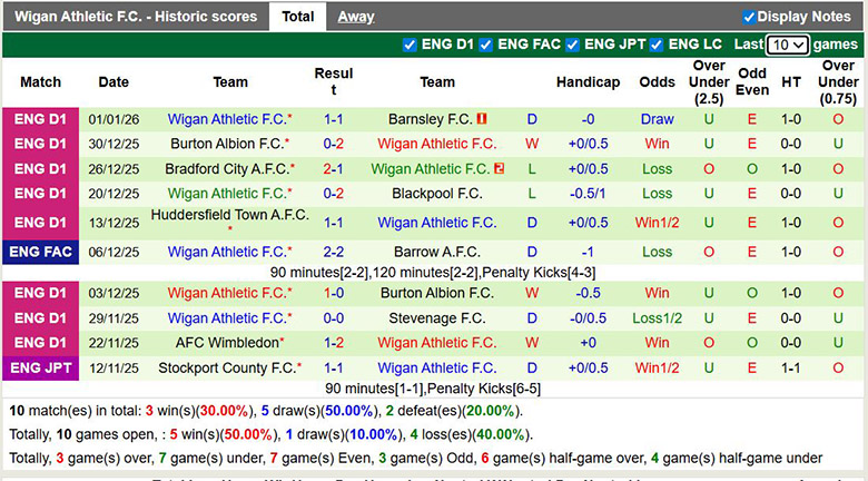Nhận định, soi kèo Cardiff City vs Wigan Athletic, 22h ngày 4/1: Thăng hoa - Ảnh 3