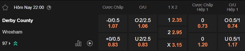Nhận định, soi kèo Derby County vs Wrexham, 22h00 ngày 4/1: Chia điểm - Ảnh 5