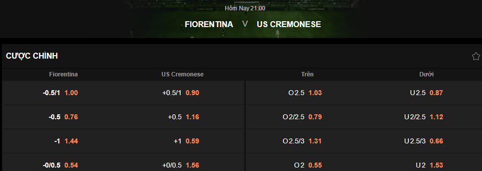 Nhận định, soi kèo Fiorentina vs Cremonese, 21h00 ngày 4/1: Tiếp tục rơi điểm - Ảnh 1