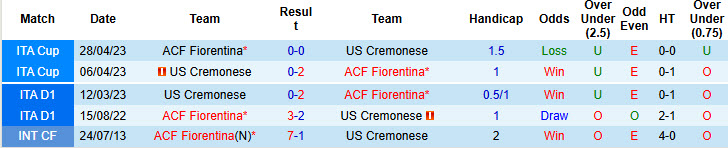 Nhận định, soi kèo Fiorentina vs Cremonese, 21h00 ngày 4/1: Tiếp tục rơi điểm - Ảnh 4