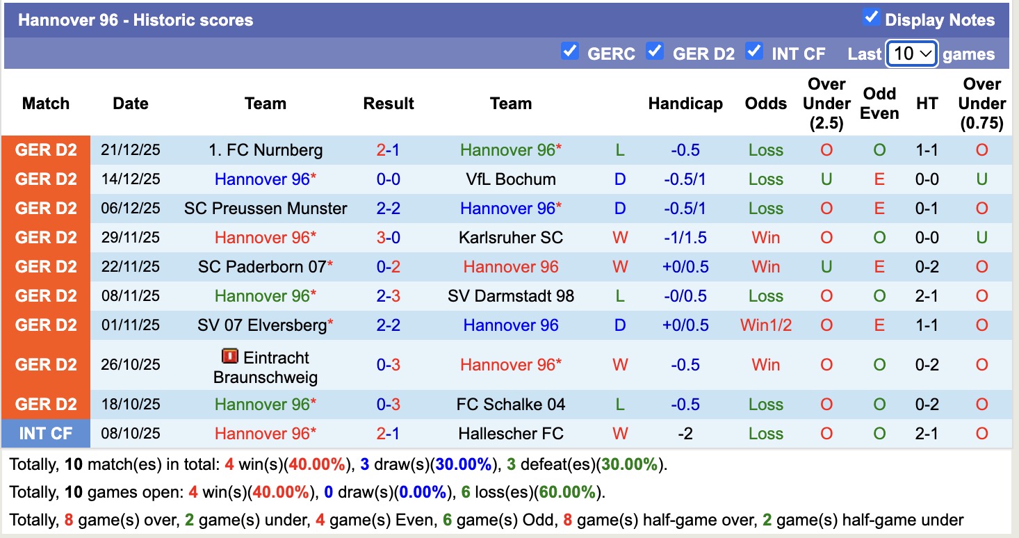 Nhận định, soi kèo Hannover vs Monchengladbach, 15h30 ngày 5/1: Đòi nợ năm xưa - Ảnh 1