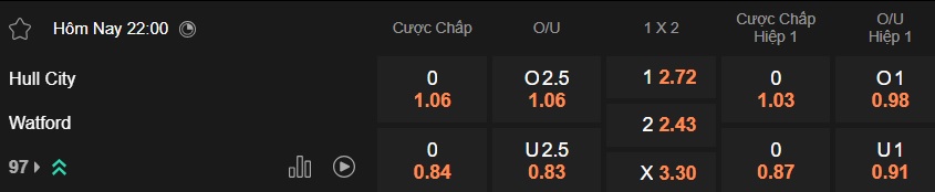 Nhận định, soi kèo Hull City vs Watford, 22h00 ngày 4/1: Khách tiếp đà thăng hoa - Ảnh 5