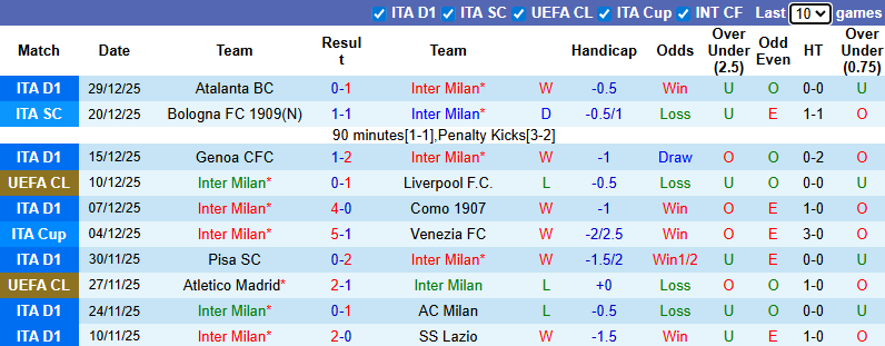 Nhận định, soi kèo Inter Milan vs Bologna, 2h45 ngày 5/1: Đòi lại ngôi đầu - Ảnh 2